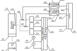 面向家電產(chǎn)品的寬量程空氣性能檢測(cè)系統(tǒng)及其方法