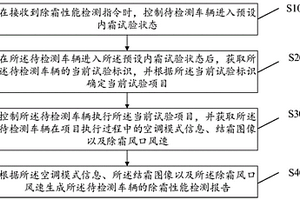 汽車除霜性能檢測方法、設(shè)備、存儲介質(zhì)及裝置