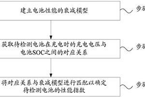 電池性能檢測方法及電池性能檢測系統(tǒng)