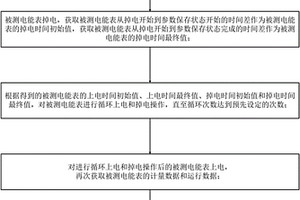 智能電能表上電與掉電工況下的性能檢測(cè)方法