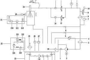 一種航空發(fā)動機(jī)燃油噴口性能檢測方法及裝置