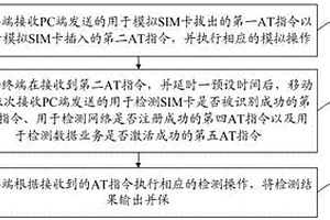 一種SIM卡熱插拔性能檢測方法、存儲設備及移動終端