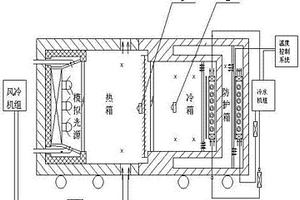 一種建筑遮陽隔熱性能檢測(cè)設(shè)備及其控制方法