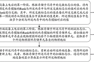 一種用于內(nèi)存的物理檢測(cè)方法及終端設(shè)備