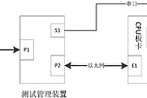 一種繼電保護(hù)CPU主板性能檢測(cè)方法及系統(tǒng)