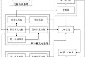 一種斯特林發(fā)動(dòng)機(jī)的性能檢測(cè)試驗(yàn)臺(tái)