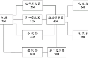 一種勵(lì)磁調(diào)節(jié)器性能檢測(cè)裝置及勵(lì)磁檢測(cè)系統(tǒng)