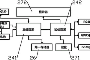 一種剩余電流動作斷路器性能檢測裝置