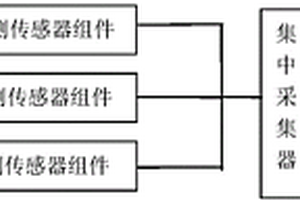 一種帶有遠(yuǎn)程接口的避雷器性能檢測裝置