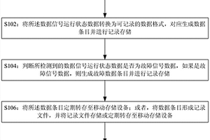 采煤機(jī)及其性能檢測(cè)分析系統(tǒng)、數(shù)據(jù)監(jiān)測(cè)裝置和方法