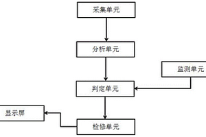 一種一體機(jī)的繞組性能檢測(cè)系統(tǒng)