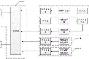 一種移栽機(jī)試驗(yàn)臺(tái)性能檢測(cè)系統(tǒng)