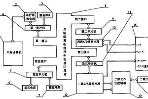 基于AFM的納米機械性能檢測裝置