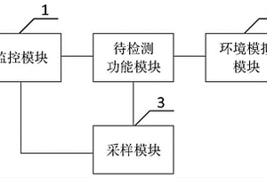 一種智能馬桶性能檢測(cè)設(shè)備