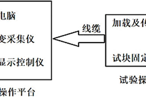 一種混凝土聯(lián)鎖塊嵌鎖性能檢測(cè)的加載裝置及使用方法