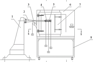 氣動力測量天平高溫性能檢測裝置