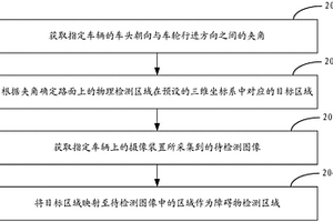 一種障礙物檢測(cè)區(qū)域的規(guī)劃方法、裝置及終端