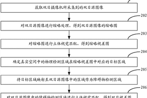 一種視差圖的生成方法、裝置及終端