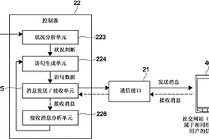 信息處理裝置、信息處理方法和信息處理系統(tǒng)