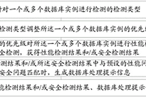 一種基于云的數(shù)據(jù)庫的檢測方法和裝置