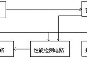 蓄電池離線式自動活化修復(fù)設(shè)備