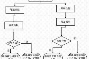 一種高壓斷路器電氣狀況檢測(cè)方法