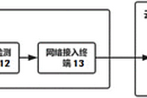 基于云分析的多維電化學(xué)檢測系統(tǒng)