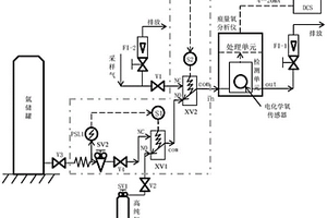 延長痕量氧分析儀用電化學(xué)氧傳感器使用壽命的方法