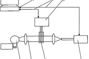 光譜電化學(xué)分析系統(tǒng)