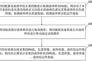 用于液體樣品的智能化學(xué)分析系統(tǒng)及方法