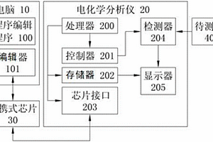 電化學(xué)分析儀