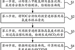 測定高氯廢水中化學(xué)需氧量的方法