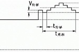 生物樣品內(nèi)待分析物質(zhì)的濃度檢測(cè)方法及檢測(cè)裝置