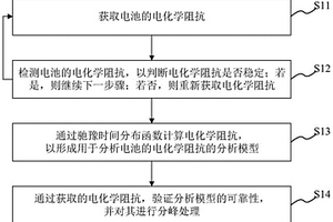 電化學(xué)阻抗譜的分析方法、系統(tǒng)、設(shè)備及計(jì)算機(jī)存儲介質(zhì)