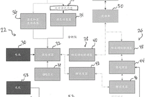 具有化學(xué)顯色傳感器組件的氣體分析儀