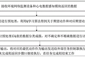 基于強化學習的可穿戴心電監(jiān)測網(wǎng)絡切換方法