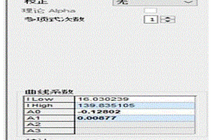 工業(yè)硅中鐵、鈣含量的分析方法