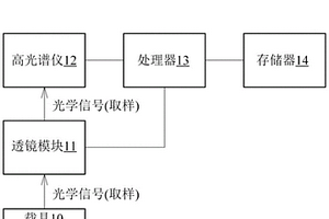 利用高光譜數(shù)據(jù)分析的人工智能的細(xì)胞檢測(cè)方法及其系統(tǒng)