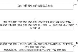 老化的鋰電池充放電狀態(tài)下熱分析方法和系統(tǒng)