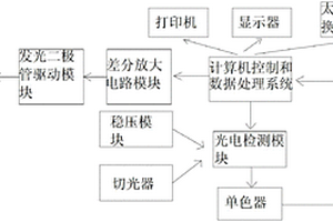 一體化半自動化學發(fā)光免疫分析儀