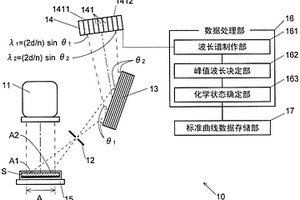 電池材料的化學(xué)狀態(tài)分析裝置和方法