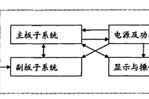 多功能氣體分析儀