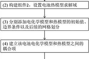 軟包型鋰離子動(dòng)力電池極耳結(jié)構(gòu)的仿真分析方法