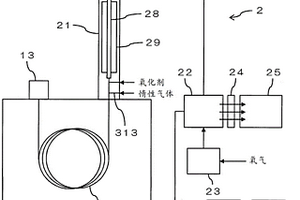 化學(xué)發(fā)光檢測(cè)器用反應(yīng)裝置以及具備該反應(yīng)裝置的化學(xué)發(fā)光檢測(cè)器、與化學(xué)發(fā)光檢測(cè)方法