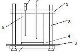 快速評(píng)價(jià)涂層抗腐蝕性能的電化學(xué)實(shí)驗(yàn)裝置