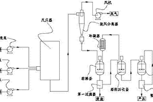 連續(xù)式同步行星機械化學(xué)反應(yīng)系統(tǒng)