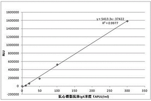 用于均相化學(xué)發(fā)光的光敏劑及其制備方法和應(yīng)用