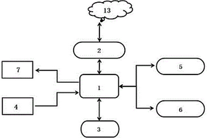 自動(dòng)化采集信息的管制化學(xué)品存儲(chǔ)管理系統(tǒng)