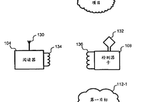 智能卡化學(xué)制品、生物制品、放射線及爆炸物檢測器