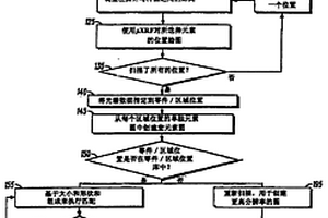 使用X射線微量分析來確定復(fù)雜結(jié)構(gòu)的化學(xué)成分的方法